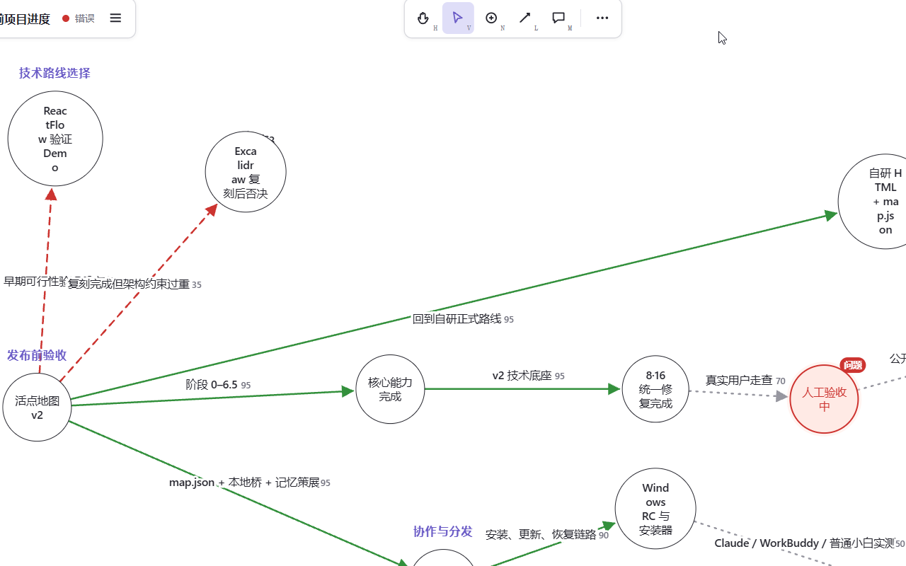 活点地图画布：节点与方案线组成的项目记忆地图